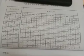解释一下撤销教师资格、降低岗位等级是怎样的一个处分图片