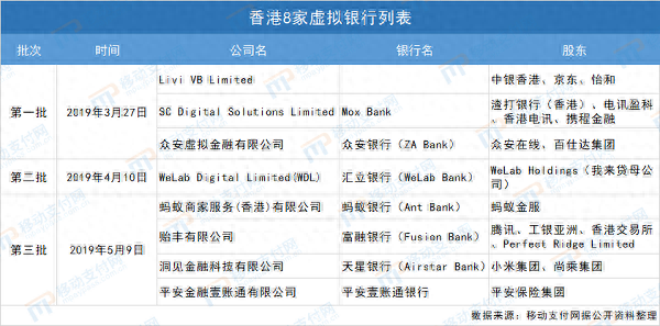 虚拟visa卡申请，zed card 配图04
