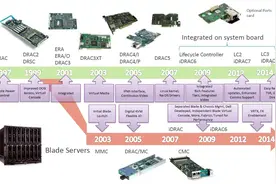 提供遥测数据处理，Dell服务器管理增加Datacenter授权模式图片