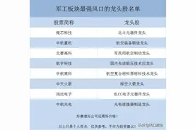 军工板块最强风口的龙头股一览表图片