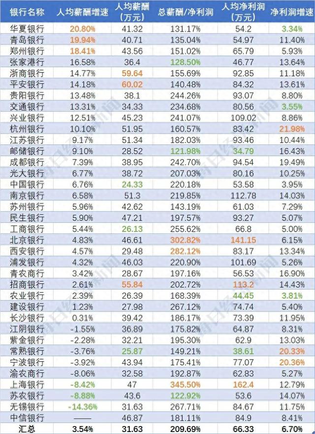 浦发信用卡优惠买米面油，国有银行收入排名 配图05