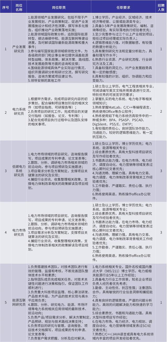 重磅招聘！涉及成都超算中心、两大研究院所