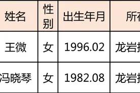 「职称资格文件」龙岩市2019年度技校系列中级职务评审通过人员名单的公示图片
