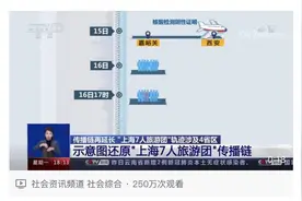 “上海7人旅游团”引发传播链再次延长，请不要网暴他们图片