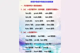 小学英语：26个字母及字母组合发音规则！快给孩子收藏学习吧图片