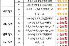 重磅消息！义乌二次发布户籍儿童公办小学初中新生入学预警信息图片