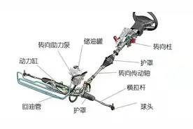 经常打死方向盘，会损伤助力泵是真的吗？图片
