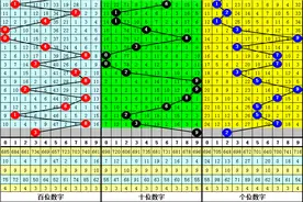 江明21166期福彩3D：直选837历史开出9期图片