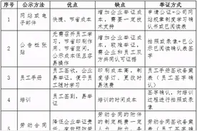 对于公司规章制度，您是否也存在这六大困惑？图片