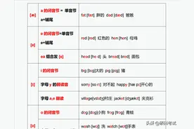 28个元音发音对应的字母与字母组合发音，实用干货，建议家长收藏图片