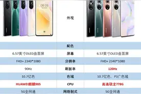 一张图看懂华为nova8、荣耀50的不同之处图片