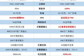 一张图看懂华为nova8、荣耀50的不同之处图片