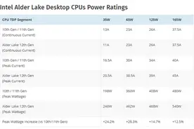 CPU 40核心、GPU 2560个核心？Intel Arrow Lake 15代酷睿有点酷图片