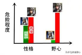 三国志11赵云和马超的可视化对比，谁是你心中的男神图片