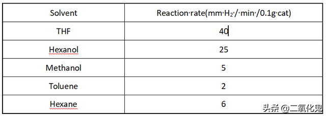 有机合成中的羟基保护方法有哪些？学会这些效率大大提高（二）