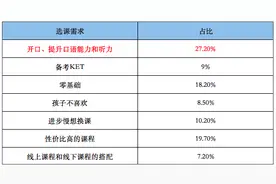 阿卡索 VS 哒哒英语：菲教真的没有欧美外教对孩子帮助大？图片