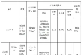 日照将拍卖4宗土地！这里要建批发市场、医院！图片