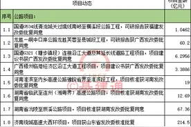 3500亿！33项重大“铁公基”项目建设提速！图片