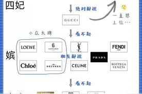 奢侈品圈的鄙视链丨堪称一场大型宫斗剧图片
