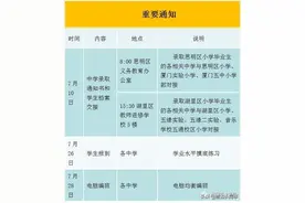 厦门市2020年初中招生思明和湖里区电脑派位结果出炉啦图片