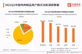 低脂高蛋白，良品铺子鸡肉肠成春日减肥佳品图片