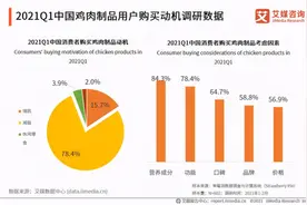 低脂高蛋白，良品铺子鸡肉肠成春日减肥佳品图片