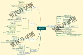 重庆八中到底有多少个校区，谁嫡谁庶，全都在这里图片