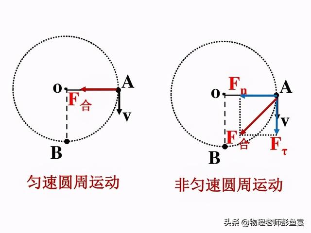 圆周运动“加速度”
