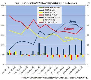 最热门相机TOP10排行榜，谁最值得买？
