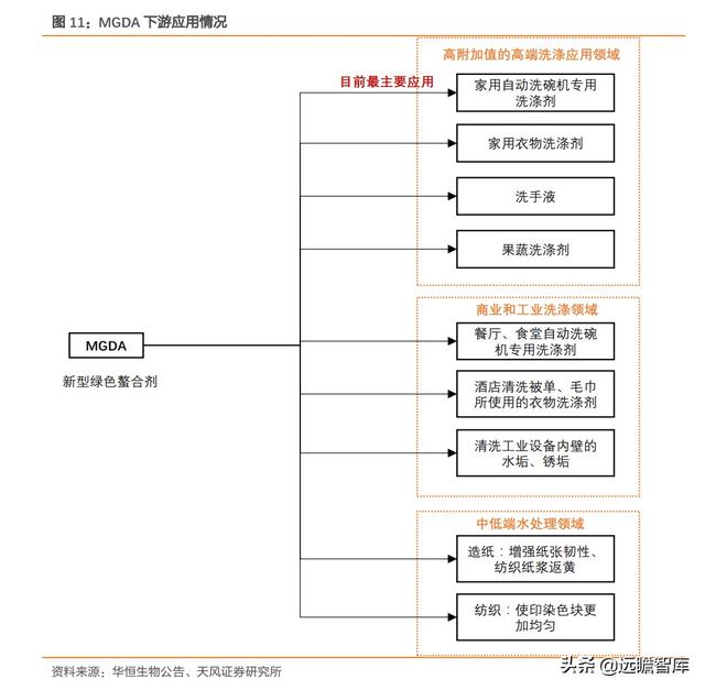 化工行业研究：L-丙氨酸，技术变革催生需求增长，龙头优势显著