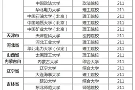 了解！你知道全国共有多少所985、211高校吗？图片