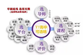 天七高中来了：满足您对理想高中的所有想象图片