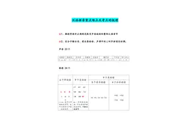 一年级语文上册：汉语拼音重难点讲解，快收藏，学习必备图片