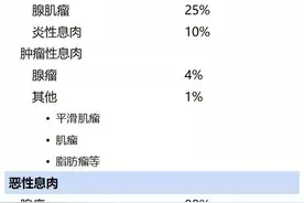 胆囊腺肌症何时需要手术切除？图片
