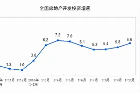 房地产的小周期与大周期图片
