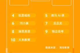 新职业教育成为淘宝上的黑马，开课吧入围品牌飙升榜图片
