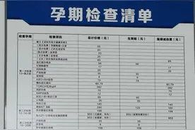 怀孕12周建册后所有产检项目及社保生育险和医保能报销的费用明细图片