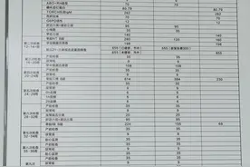 怀孕12周建册后所有产检项目及社保生育险和医保能报销的费用明细图片
