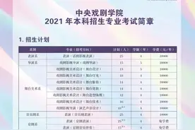 今年艺考中戏8个系招300人，表演专业为25人图片