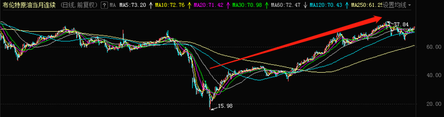 中石油股票行情（上升为A股第6大权重股）