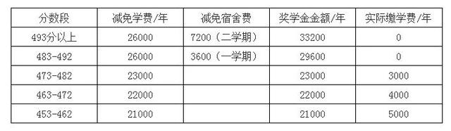 往年初升高成都主城区区内直升方案汇总，给想直升的娃儿一个参考