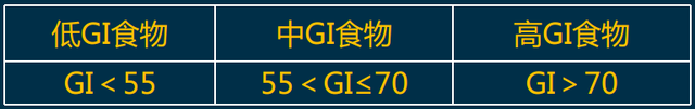 2020年健康管理师重要考点：宏亮营养素