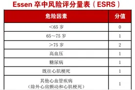 长期服用阿司匹林，要做手术怎么办呢？出血风险有多大？图片