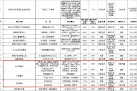 坐标兴化！将新建多个幼儿园，小学和初中！图片