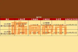 2020沈阳“拆迁”地块清单 你的身价涨了没？图片