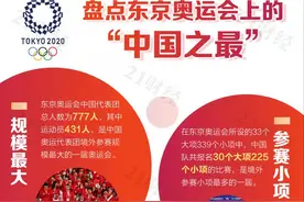 88枚奖牌见证东京奥运会的中国力量：哪些首次夺金，哪些创新纪录？图片