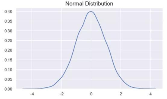 总体和样本（数据科学家必须掌握的10个统计学概念）