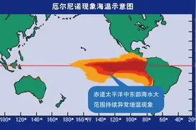 高中地理——每日讲1题（厄尔尼诺、拉尼娜、沃克环流、洪涝）图片