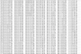 大乐透单式(15588注)模拟前区奖号5码，20033期，共三篇(二)图片