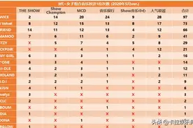 四五代女团一位数排名，blackpink仅排第六，itzy很能打图片